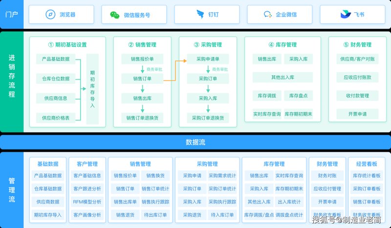 企业升级管理：定制化软件助力效能倍增